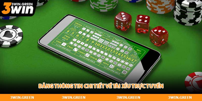 Bảng thông tin chi tiết về tài xỉu trực tuyến